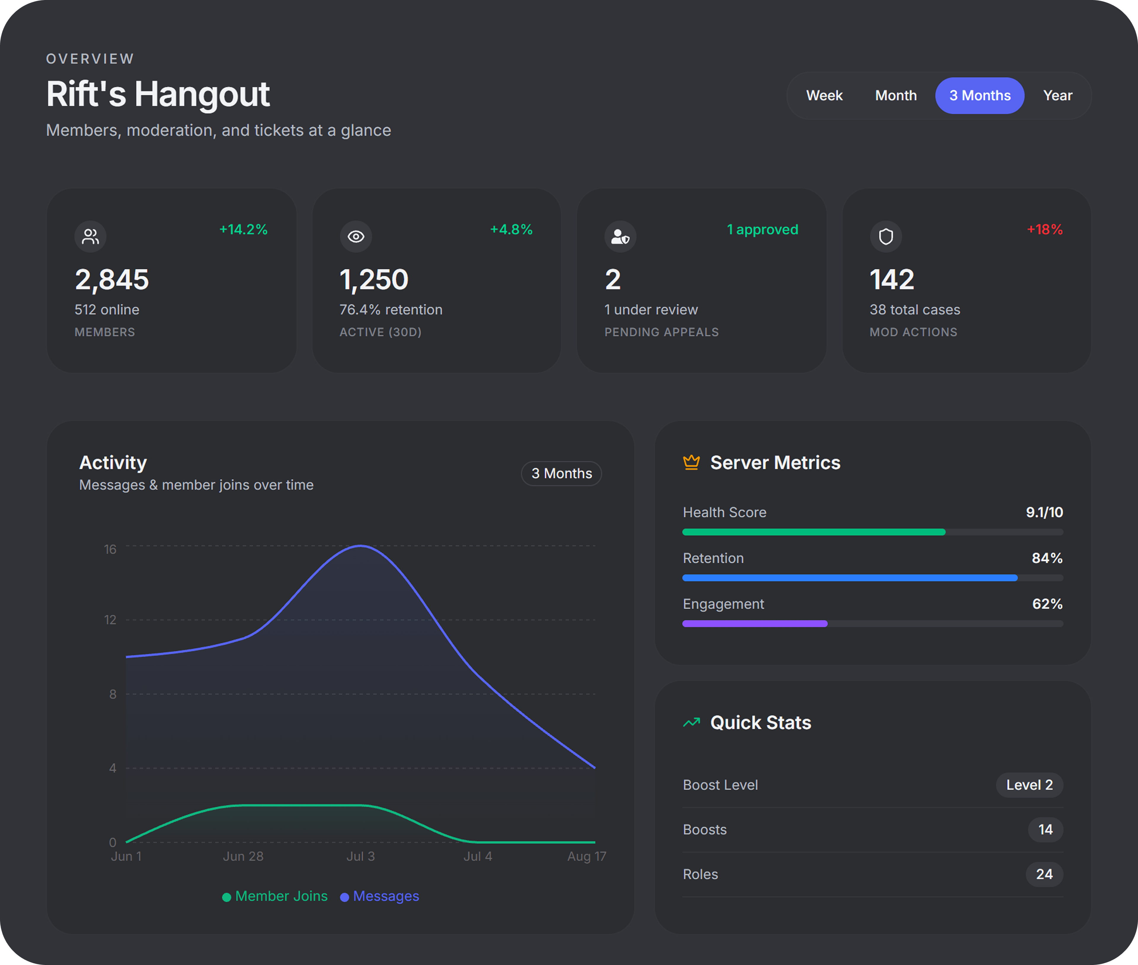 Server analytics dashboard